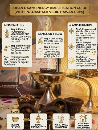 Poojashala Vedic Hawan Cups (Pack of 12) + Brass Loban Daan Stand – Complete Hawan Combo | 100% Natural | Premium Gifting Set