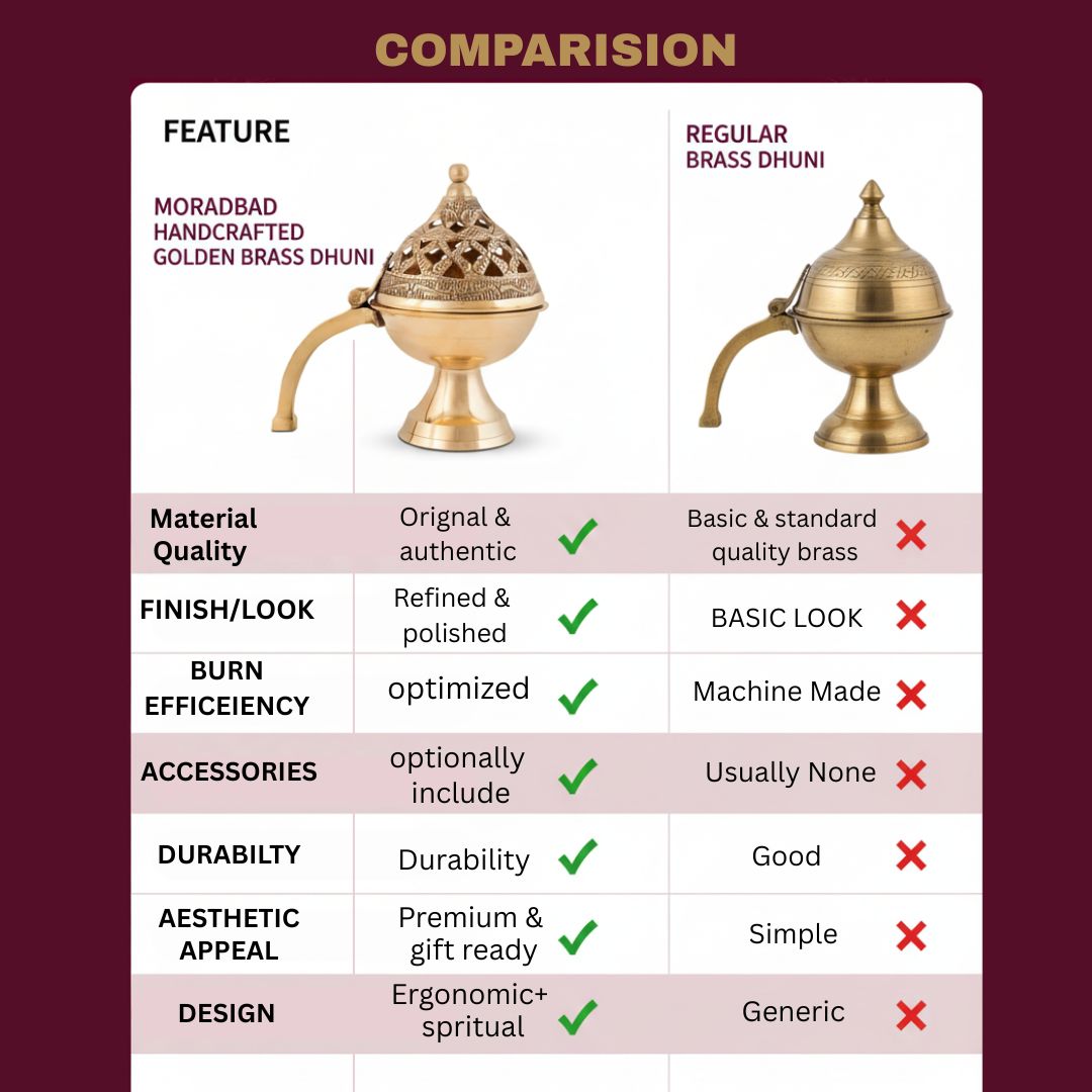 Brass Loban Daan – Pure Moradabad Brass | Temple Grade Pooja Burner