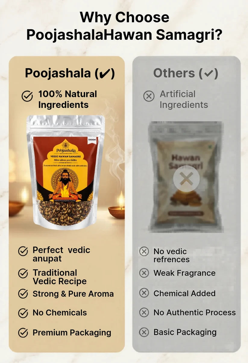Poojashala Vedic Hawan Samagri Pack of 2 | Premium Natural Havan Samagri | 500g Each (Total 1kg) | For Daily Puja, Havan & Agnihotra