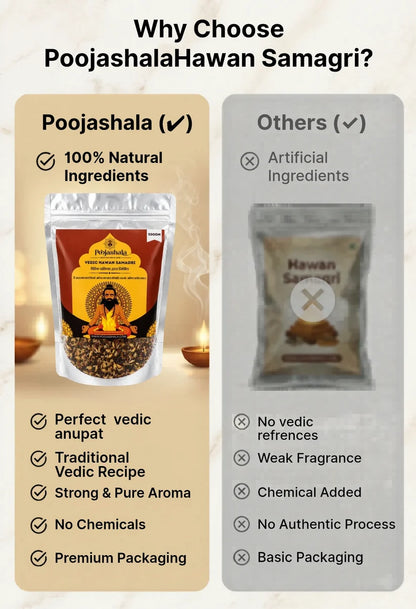 Poojashala Vedic Hawan Samagri Pack of 2 | Premium Natural Havan Samagri | 500g Each (Total 1kg) | For Daily Puja, Havan & Agnihotra