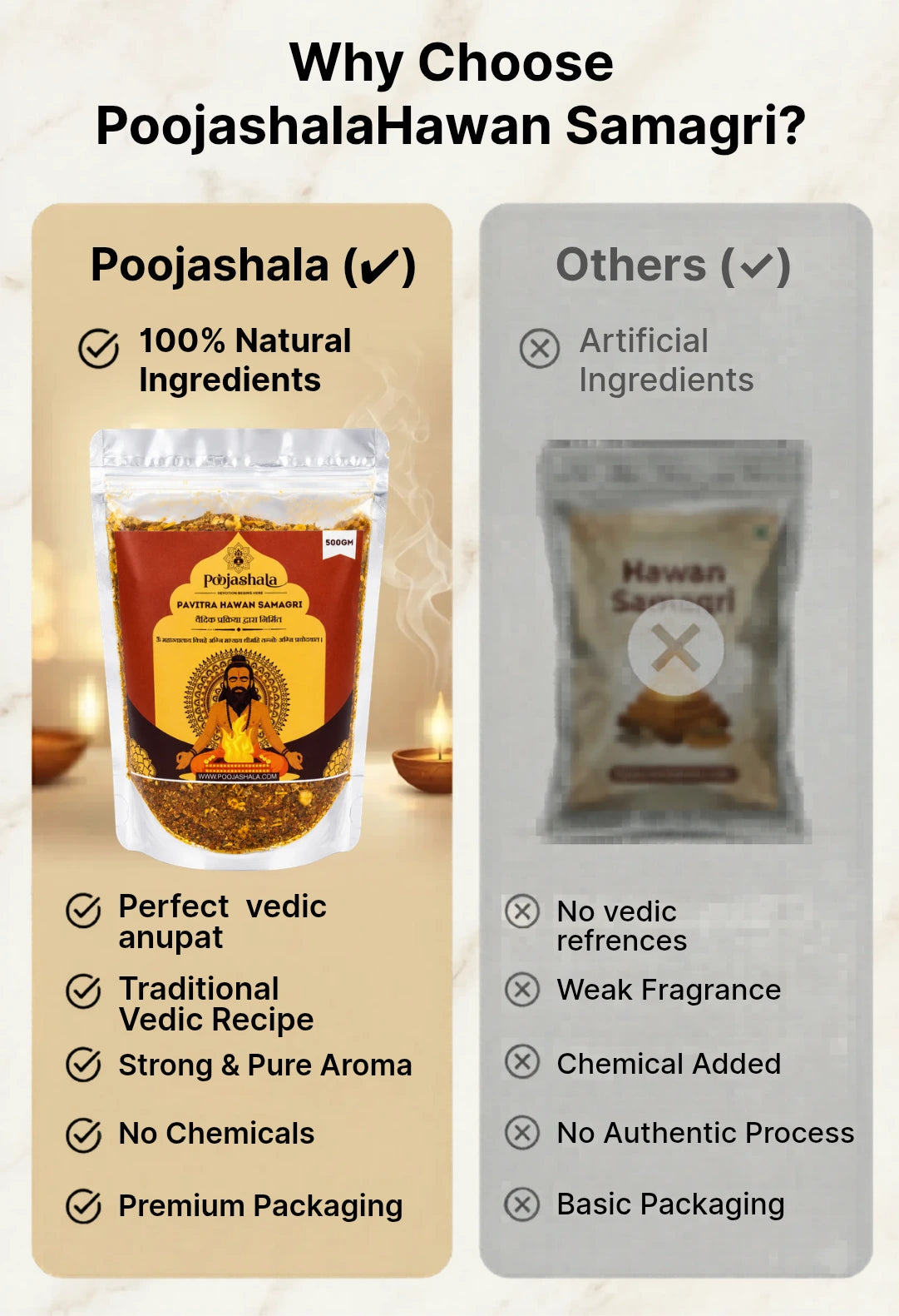 Poojashala Pavitra Hawan Samagri – 100% Natural Vedic Herbs | For Daily Hawan, Pooja & Agnihotra | Pure & Chemical-Free